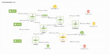 云智慧透視寶 全棧性能監控及管理，賦能企業數字化轉型