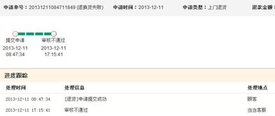 電商購物糾紛解析 當商品不符時如何維護權益？