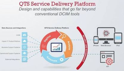 賦能云端 QTS公司如何以專業設計構建卓越數據中心與基礎軟件服務