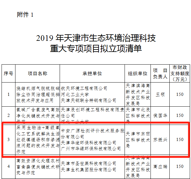 中安廣源生物防治技術開發 綠色安全的害蟲管理方案