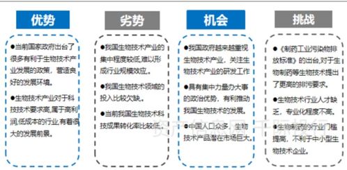 生物技術(shù)行業(yè)價值研究報告 生物防治技術(shù)開發(fā)服務(wù)